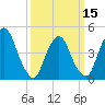 Port Elizabeth tide chart for Friday, March 15, 2024