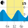 Port Elizabeth tide chart for Wednesday, May 15, 2024