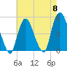 Port Elizabeth tide chart for Wednesday, May 8, 2024