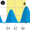 Port Elizabeth tide chart for Thursday, June 6, 2024