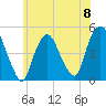 Port Elizabeth tide chart for Saturday, June 8, 2024
