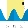 Port Elizabeth tide chart for Thursday, August 8, 2024