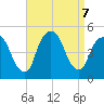 Port Elizabeth tide chart for Saturday, September 7, 2024