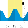 Port Elizabeth tide chart for Monday, September 9, 2024