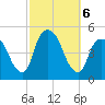 Port Elizabeth tide chart for Sunday, October 6, 2024
