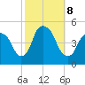 Port Elizabeth tide chart for Tuesday, October 8, 2024