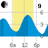 Port Elizabeth tide chart for Saturday, November 9, 2024