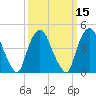 Port Elizabeth tide chart for Saturday, March 15, 2025