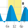 Port Elizabeth tide chart for Wednesday, October 8, 2025