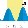 Port Elizabeth tide chart for Wednesday, April 15, 2026