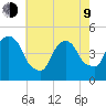 Port Elizabeth tide chart for Saturday, May 9, 2026
