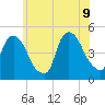 Port Elizabeth tide chart for Tuesday, June 9, 2026
