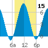 Below Spring Bluff tide chart for Friday, January 15, 2021