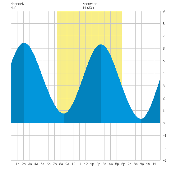 Below Spring Bluff tide chart for Tuesday, January 19, 2021