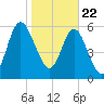 Below Spring Bluff tide chart for Friday, January 22, 2021