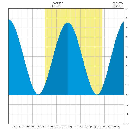 Below Spring Bluff tide chart for Monday, March 15, 2021