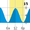 Below Spring Bluff tide chart for Monday, March 15, 2021