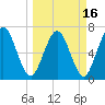 Below Spring Bluff tide chart for Tuesday, March 16, 2021