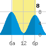 Below Spring Bluff tide chart for Monday, March 8, 2021