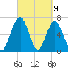 Below Spring Bluff tide chart for Tuesday, March 9, 2021