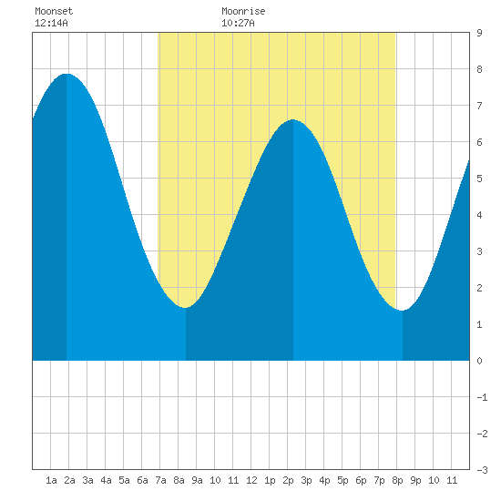 Below Spring Bluff tide chart for Saturday, April 17, 2021