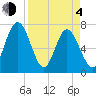 Below Spring Bluff tide chart for Sunday, April 4, 2021
