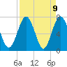 Below Spring Bluff tide chart for Friday, April 9, 2021