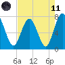 Below Spring Bluff tide chart for Tuesday, May 11, 2021
