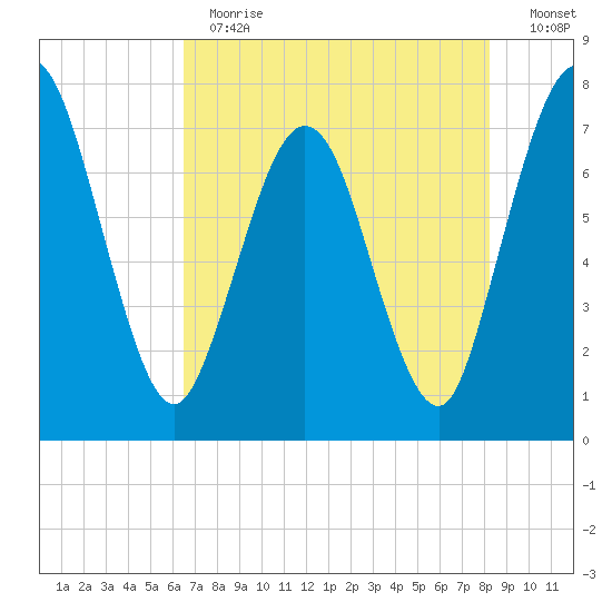 Below Spring Bluff tide chart for Thursday, May 13, 2021