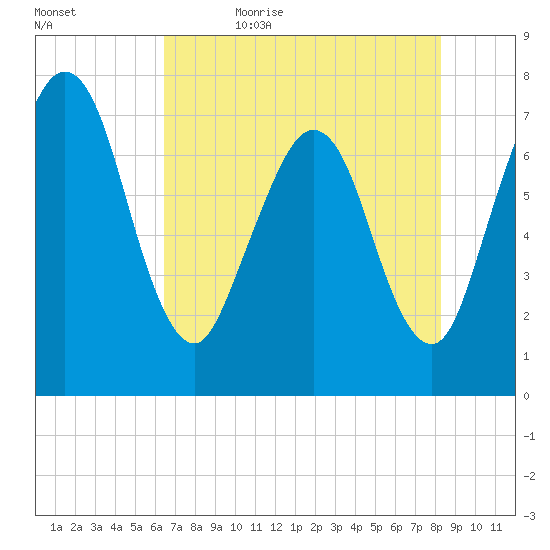 Below Spring Bluff tide chart for Sunday, May 16, 2021