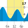 Below Spring Bluff tide chart for Monday, May 17, 2021