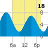 Below Spring Bluff tide chart for Tuesday, May 18, 2021