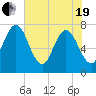 Below Spring Bluff tide chart for Wednesday, May 19, 2021