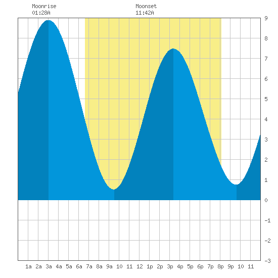 Below Spring Bluff tide chart for Sunday, May 2, 2021