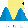 Below Spring Bluff tide chart for Tuesday, May 4, 2021