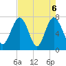 Below Spring Bluff tide chart for Thursday, May 6, 2021