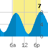 Below Spring Bluff tide chart for Friday, May 7, 2021