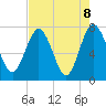 Below Spring Bluff tide chart for Saturday, May 8, 2021