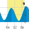 Below Spring Bluff tide chart for Sunday, May 9, 2021