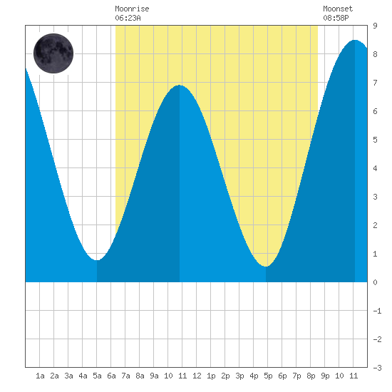 Below Spring Bluff tide chart for Thursday, June 10, 2021