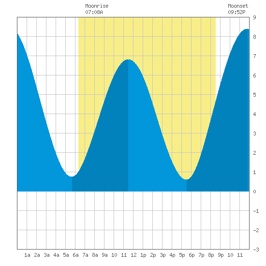 Below Spring Bluff tide chart for Friday, June 11, 2021