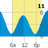 Below Spring Bluff tide chart for Friday, June 11, 2021