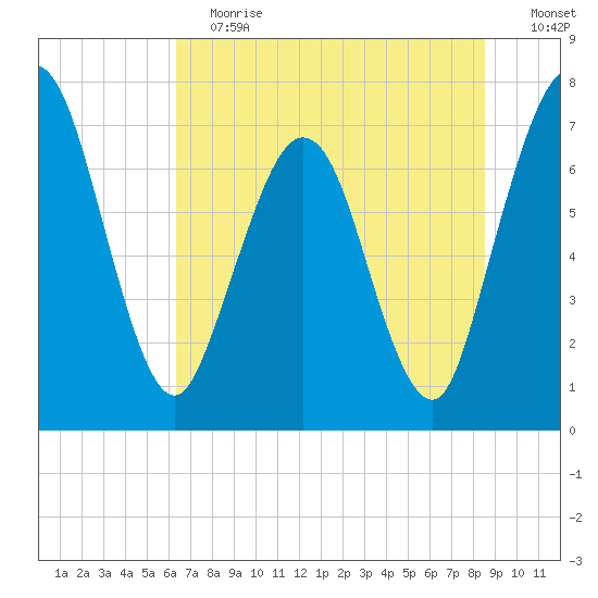 Below Spring Bluff tide chart for Saturday, June 12, 2021