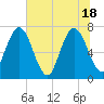 Below Spring Bluff tide chart for Friday, June 18, 2021