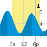 Below Spring Bluff tide chart for Tuesday, June 1, 2021