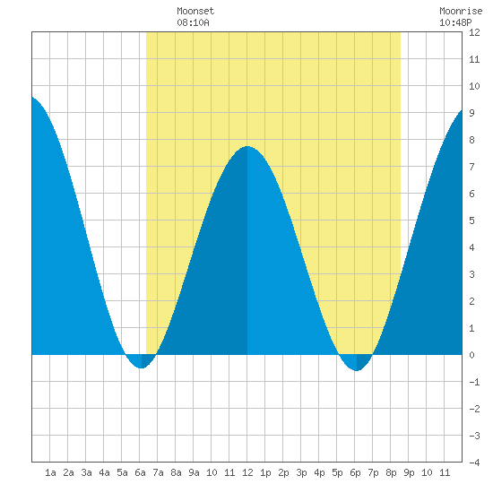 Below Spring Bluff tide chart for Saturday, June 26, 2021