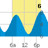 Below Spring Bluff tide chart for Sunday, June 6, 2021