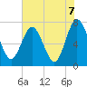 Below Spring Bluff tide chart for Monday, June 7, 2021