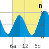 Below Spring Bluff tide chart for Tuesday, June 8, 2021