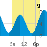 Below Spring Bluff tide chart for Wednesday, June 9, 2021